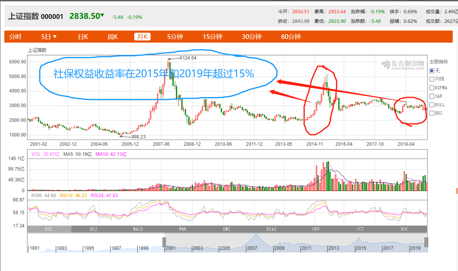 2019年A股走向